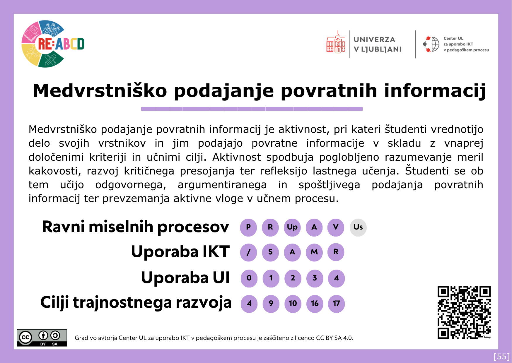 Sprednja stran kartice RE:ABCD